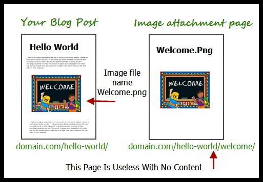 WordPress attachment page