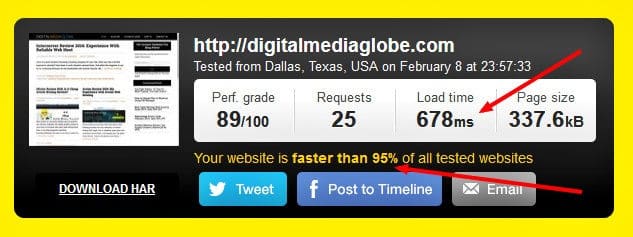 DigitalMediaGlobe Website speed test 2016