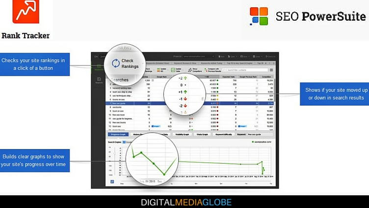 seo powersuite date ranges for reports