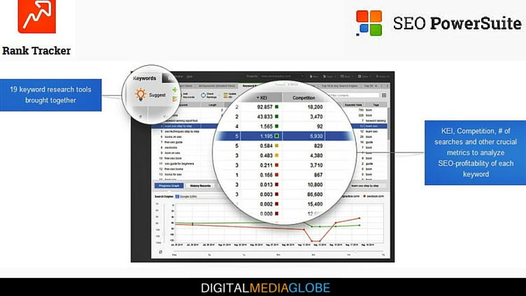 rank tracker by seo powersuite