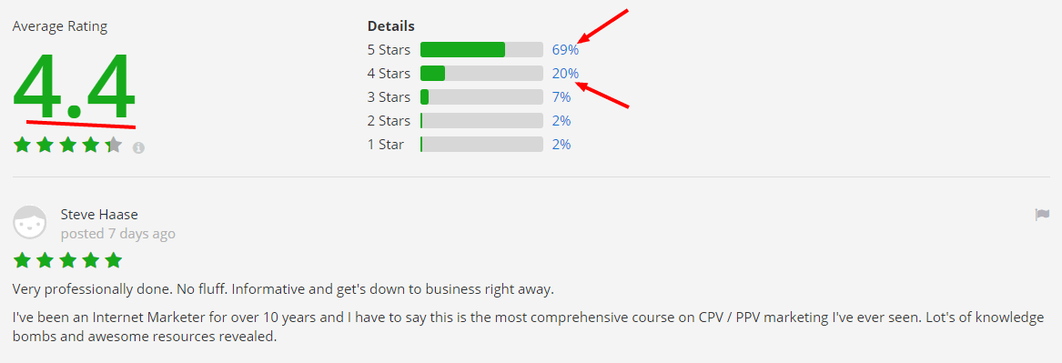 Home Business The Complete CPA Marketing Course Udemy