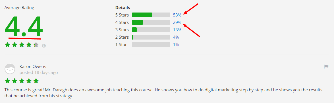 The Complete Digital Marketing Course 2017 12 Courses in 1 Udemy