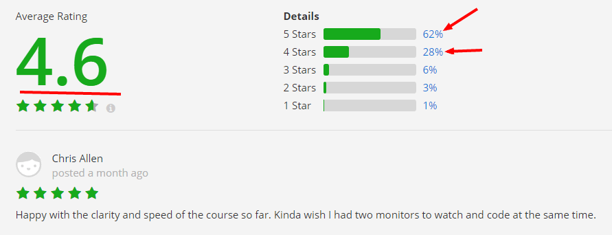 The Professional Ruby on Rails Developer Udemy