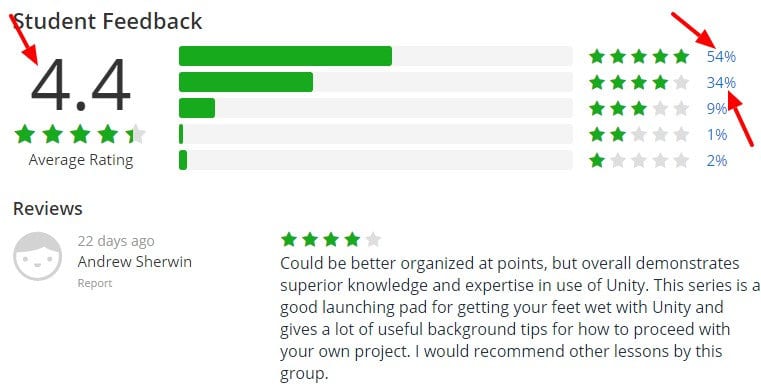 Creating a 2D Game in Unity 4.5 Udemy