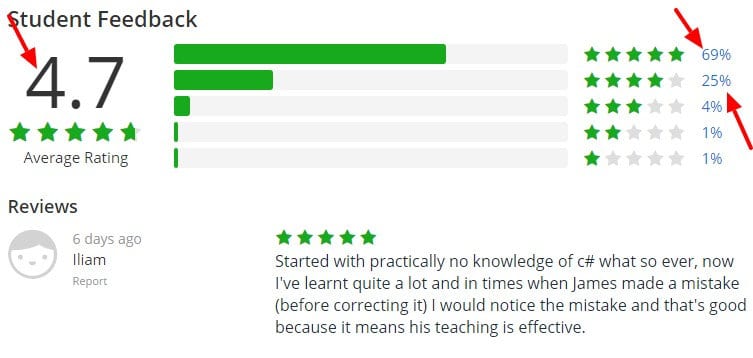 Learn To Code By Making a 2D Platformer in Unity Udemy