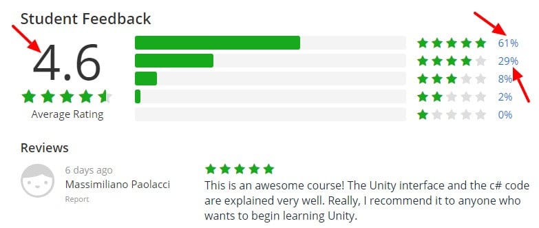 Master Unity By Building 6 Fully Featured Games From Scratch Udemy