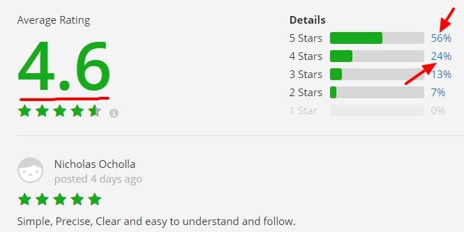 The Complete iOS9 Developer Course Build 50 Swift Apps Udemy