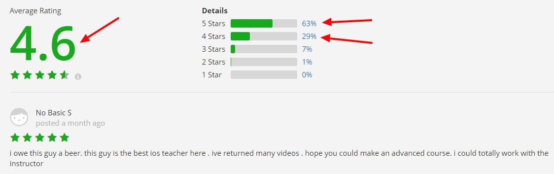 iOS 10 and Xcode 8 Complete Swift 3 Objective C Course Udemy