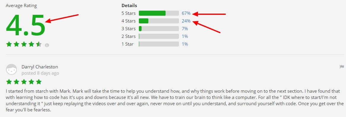 iOS 9 and Swift 2 From Beginner to Paid Professional Udemy