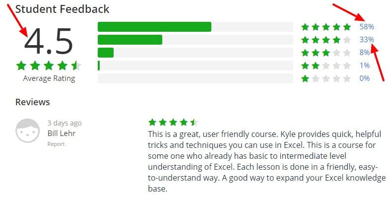 Excel with Top Microsoft Excel Hacks Udemy