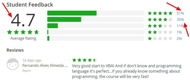 Mastering MS Excel VBA For Beginners Udemy