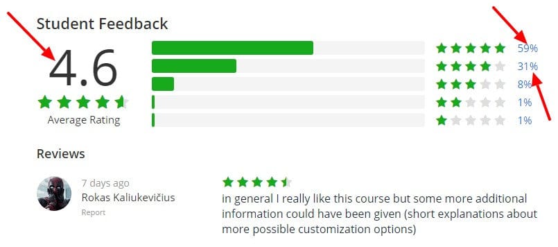 HTML5 and CSS3 Fundamentals Udemy