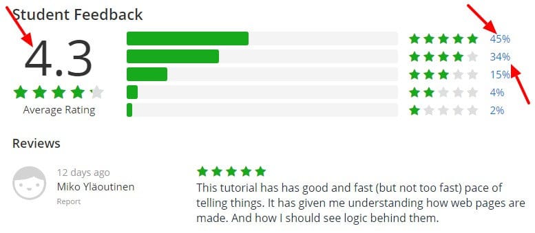 Learn HTML5 Programming From Scratch Udemy