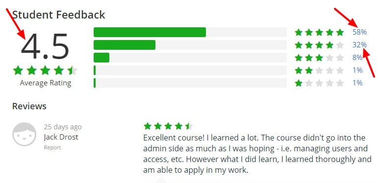 SQL Tutorial Learn SQL with MySQL Database Beginner2Expert Udemy