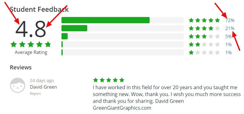 Affiliate Marketing A Beginner s Guide to Earning Online Udemy