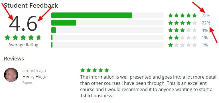 Affiliate Marketing Beginner Sell T Shirts with Teespring Udemy