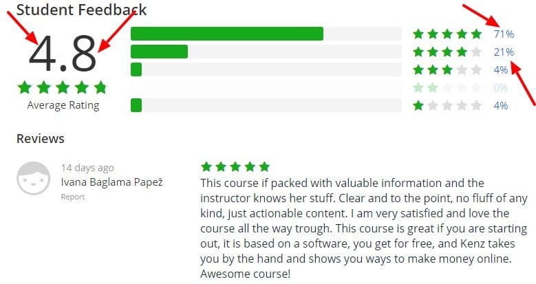 Affiliate Marketing success YouTube affiliate empire Udemy