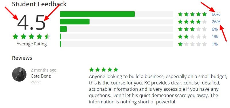 ClickBank Success – Affiliate Marketing Without A Website Udemy