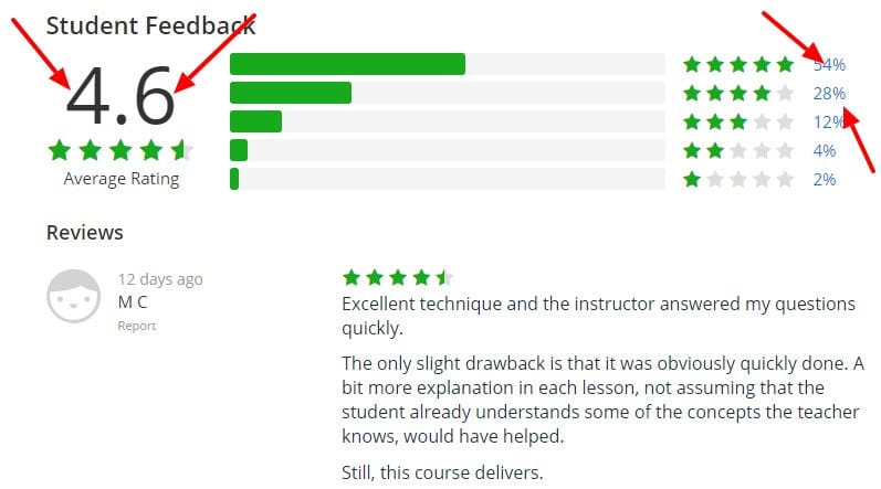 How To Send Unlimited Free Traffic To Your Clickbank Links Udemy