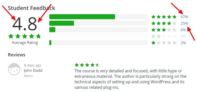 Learn how to Build High Quality Affiliate Websites Udemy