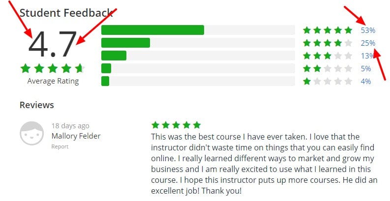 Real Monetizing Strategies With Clickbank CPA E Commerce Udemy