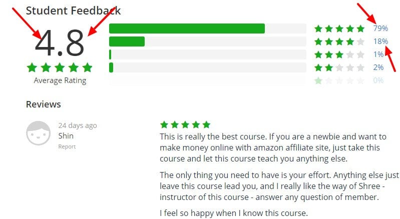 SEO Complete Guide To Building Amazon Affiliate Sites Udemy