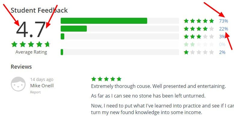 YouTube CPA Marketing Make and Optimize Your Channel Udemy