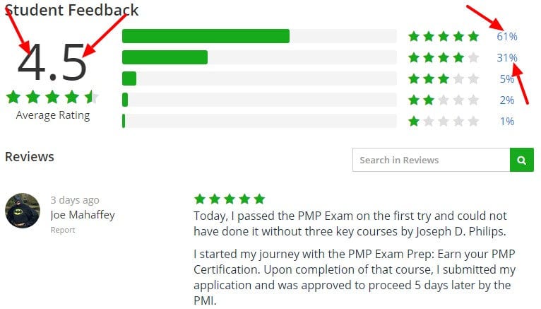 PMP Exam Cram Session 8 PDUs from a PMI REP Udemy