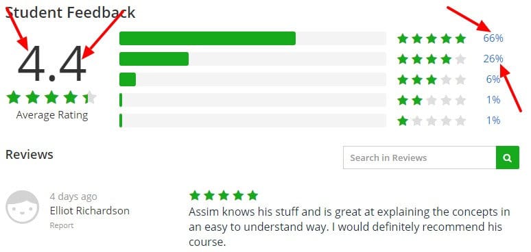 Angular 4 From Theory to Practice FREE E Book Udemy