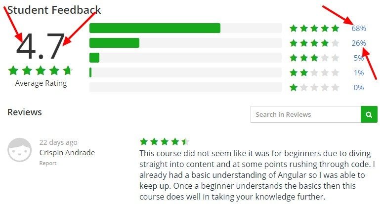 Angular 4 formerly Angular 2 The Complete Guide Udemy