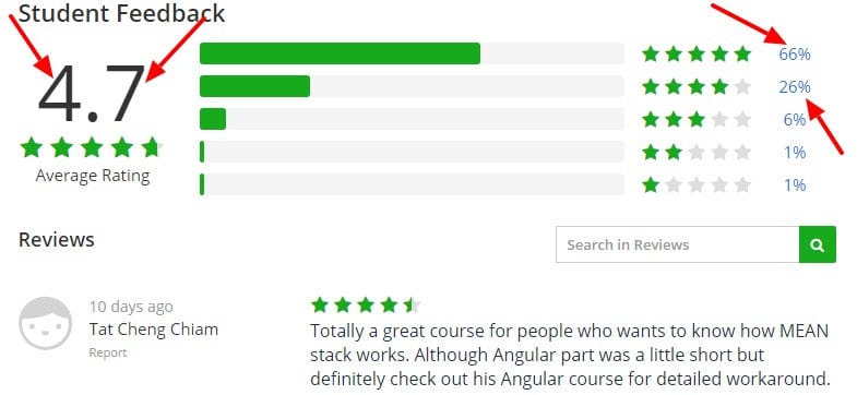 Angular Angular 2 or 4 NodeJS The MEAN Stack Guide Udemy