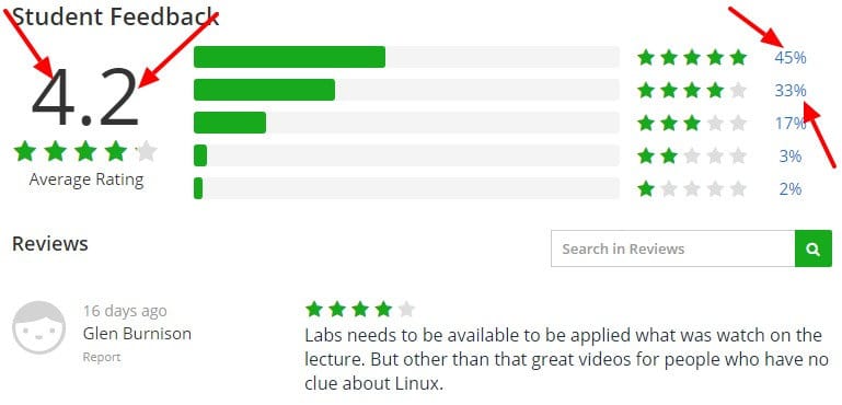 Introduction To Linux Udemy