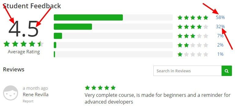 Java Persistence Hibernate and JPA Fundamentals Udemy