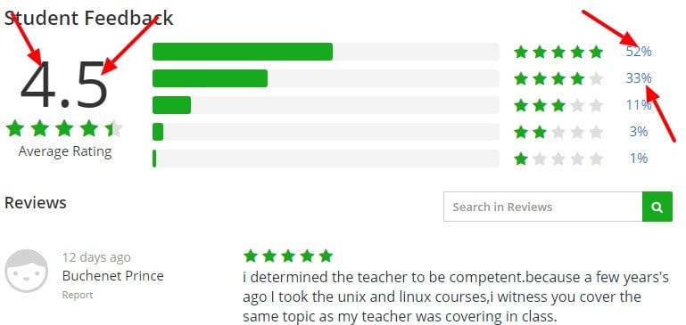 Learn Linux Administration and Supercharge Your Career Udemy