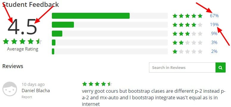Ultimate Angular 4 previously Angular 2 with Bootstrap 4 Udemy