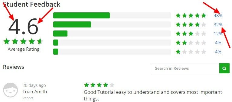 Bootstrap unleash the power Rapid web development Udemy