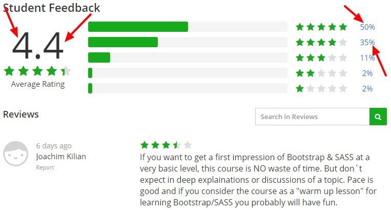 Learn Bootstrap 4 by Example Udemy