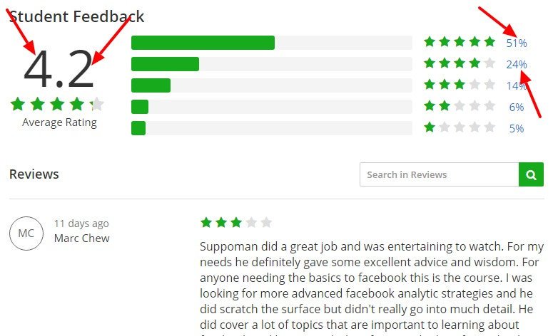 The Complete Facebook Ads Marketing Course 2017 Udemy