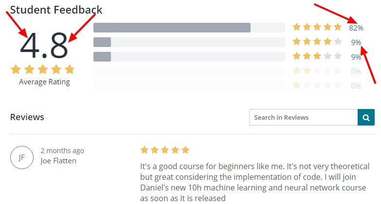 machine learning for beginners deep dive Udemy