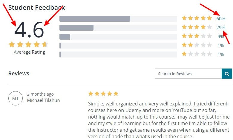 All about NodeJS Udemy