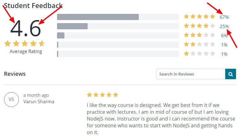 Learn and Understand NodeJS Udemy