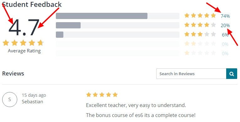 The Definitive Node.Js Developer Course Udemy