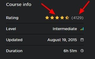 Angular Course Fundamentals Pluralsight
