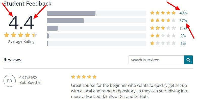 Git Going Fast One Hour Git Crash Course Udemy