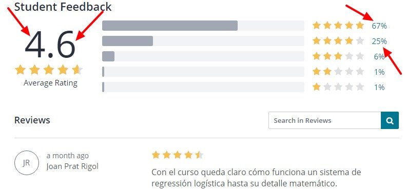 Deep Learning Prerequisites Logistic Regression in Python Udemy