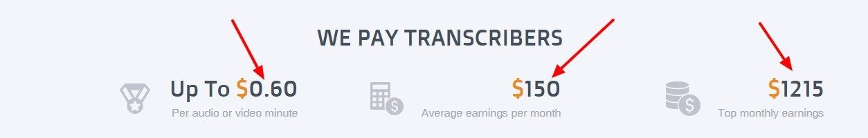 GoTranscript Transcription jobs 1215 top monthly earnings