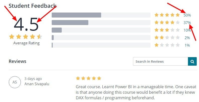 Power BI A Z Hands On Power BI Training For Data Science Udemy