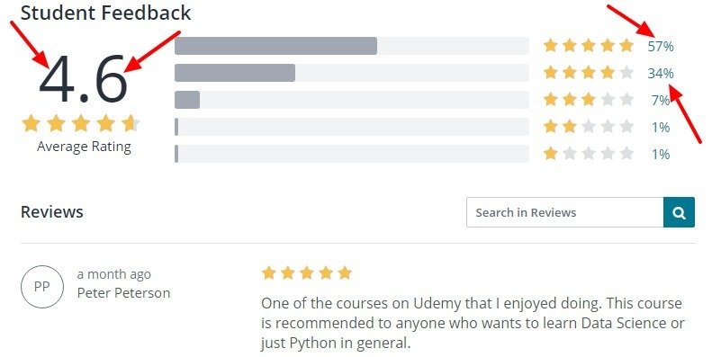 Python A Z™ Python For Data Science With Real Exercises Udemy