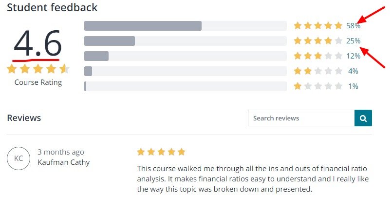 Investment_Banking__The_Complete_Financial_Ratio_Analysis___Udemy