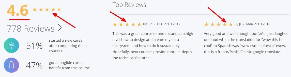 Google_Cloud_Platform_Big_Data_and_Machine_Learning_Fundamentals___Coursera